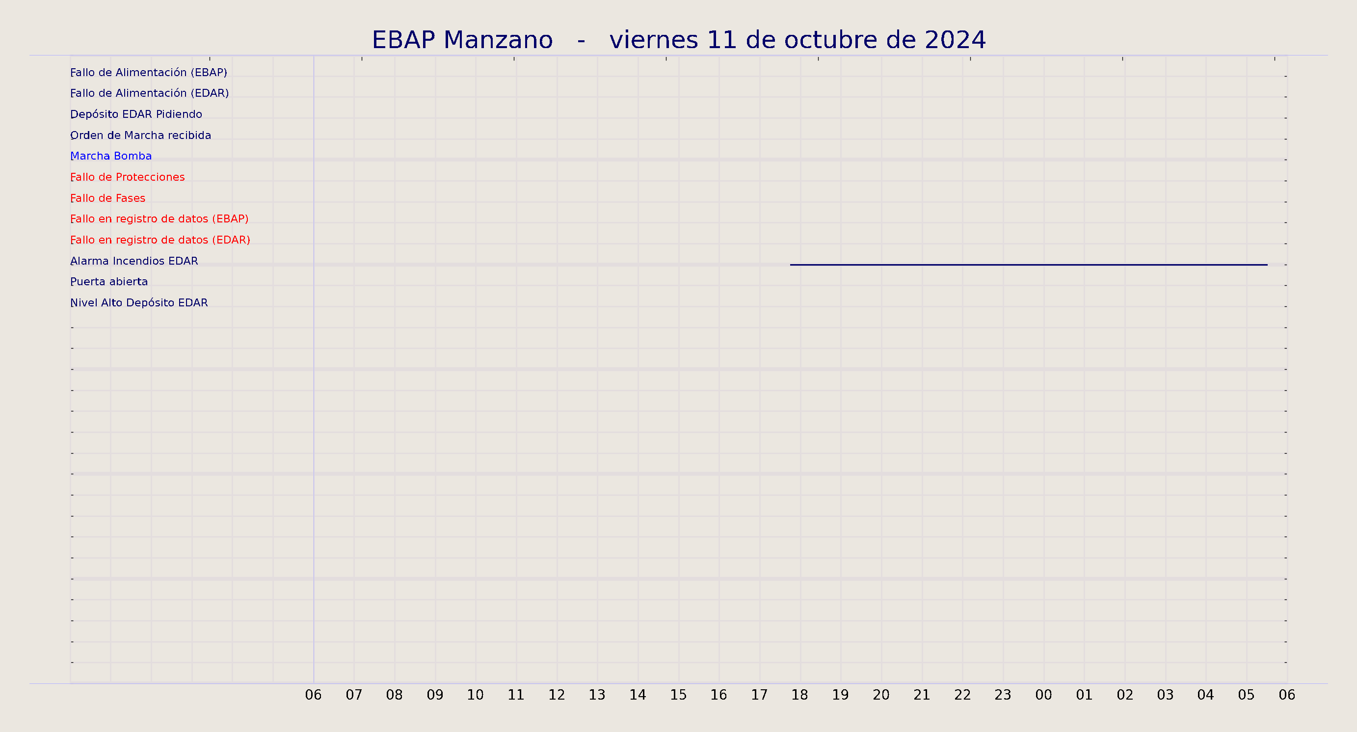../../imagenes/vid/2024/EBAP Manzano/2024-10-11 EBAP Manzano.png
